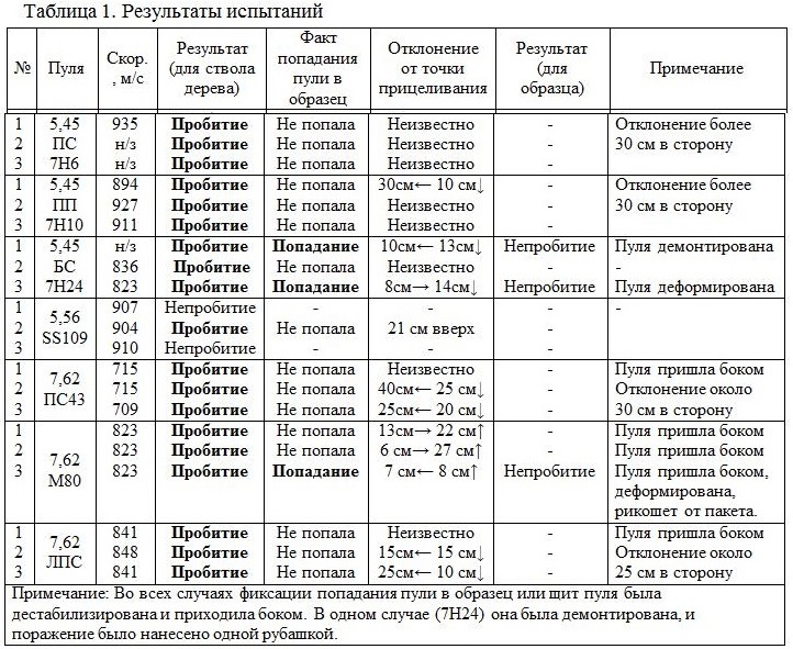 Купить комплекты бронеплит | Viatec