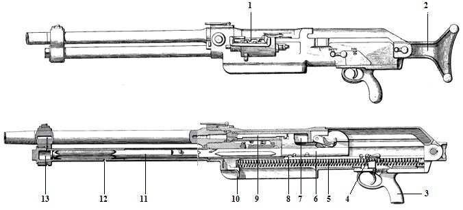 Пулемет льюиса схема
