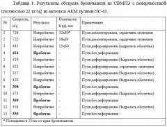 СВМПЭ Vs ПС 43