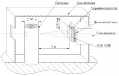 Противоосколочник 4 схема эксперимента