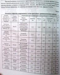 Характеристики травматического оружия