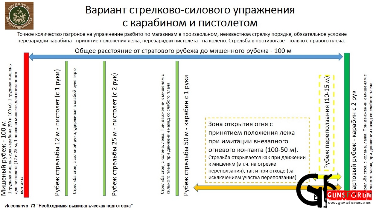 НЕСКУЧНЫЕ ТРЕНИРОВКИ ДЛЯ ГРАЖДАНСКОГО СТРЕЛКА