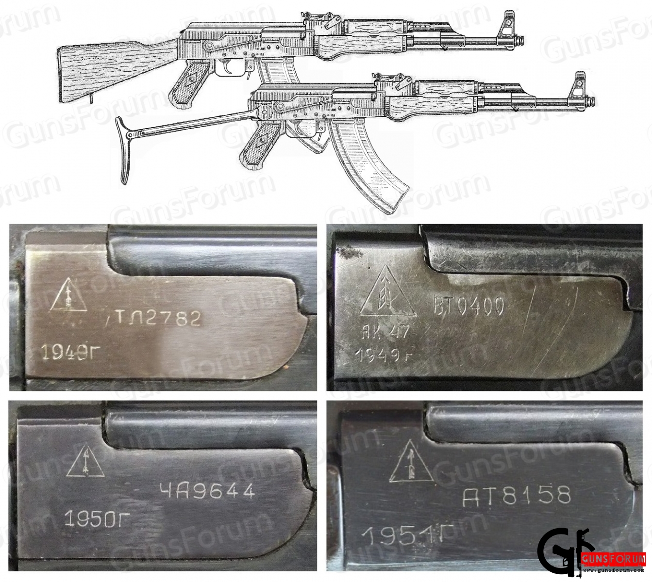 Основные клейма и маркировки автоматов и ручных пулеметов Калашникова - АК-образные  - GunsForum | Оружейный Форум
