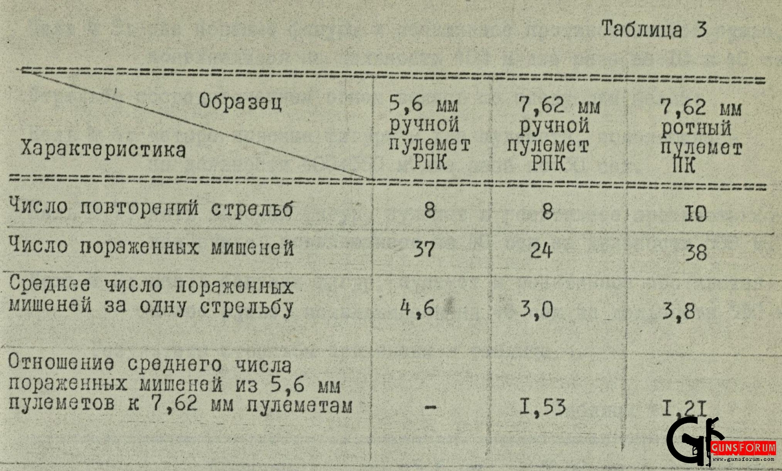 Под 3 таблица 3. Таблица макировчных коробок. Таблица характеристик сплонтеров Хантер. Таблица 3 брутальных Лада.