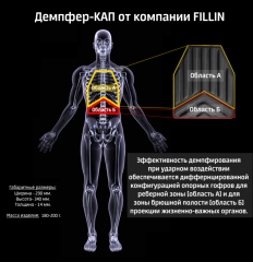 КАП от компании FILLIN